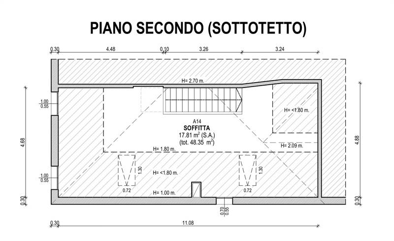 Planimetria 3